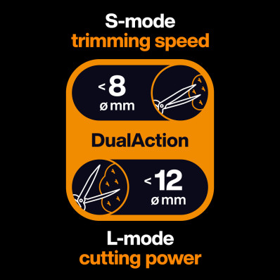 Садовые ножницы Fiskars DualAction HSX96 (1080134), фото 4