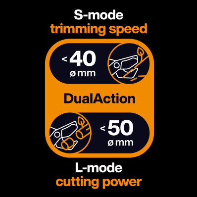 Гілкоріз площинний Fiskars X-Series DualAction LX108 (1080133), фото 4
